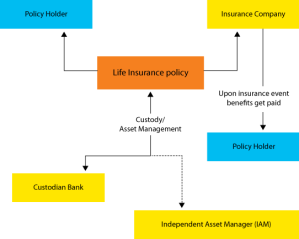 ... life insurance is a very important part of today s modern life as